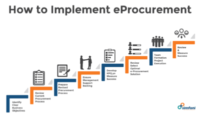 A GUIDE TO E-PROCUREMENT THROUGH EPROCURE MES